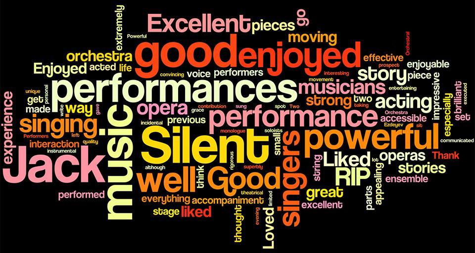 Wordcloud of the audience feedback for Life Stories